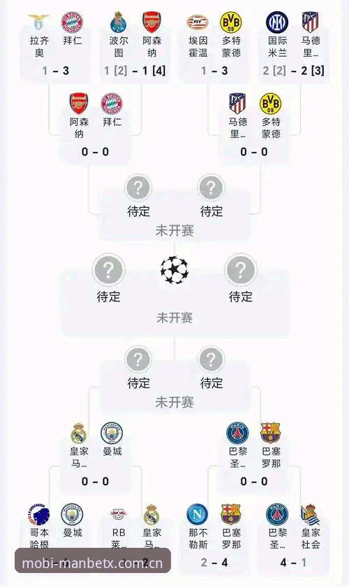 Manbetx体育投注怎么玩对比 欧冠密集赛程解读:如何通过Manbetx平台获取赛事分析与投注指南